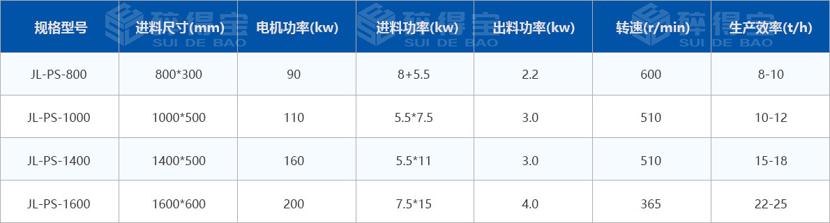 生物質綜合破碎機技術參數
